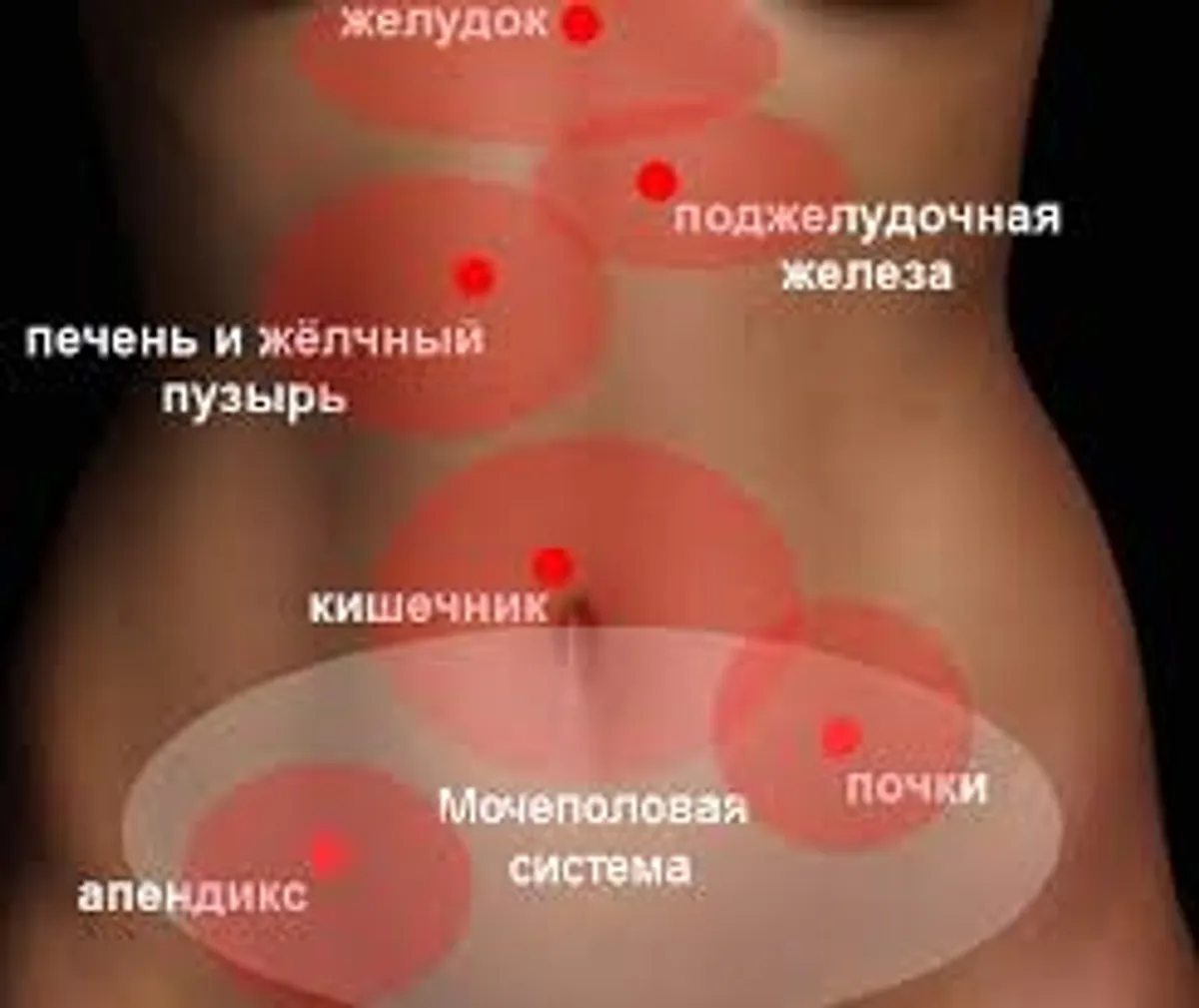 Острый живот