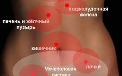 Острый живот